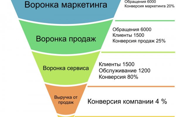 2krn at что такое