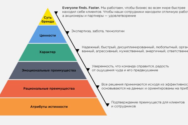 Зеркало кракен kr2web in